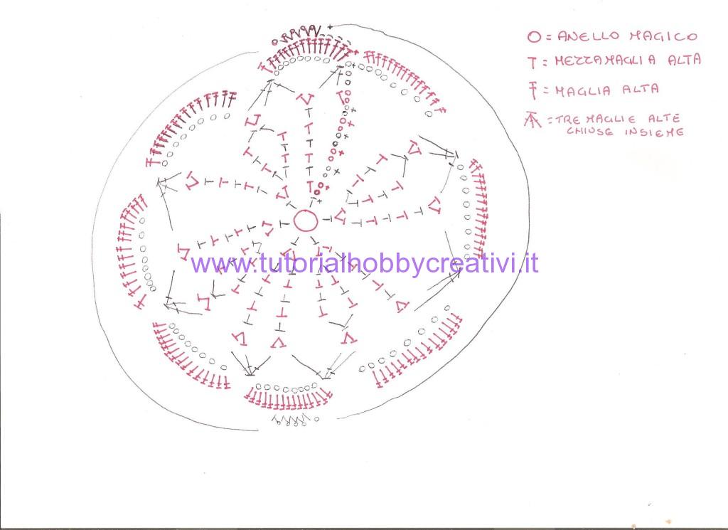 Tutorial Per Realizzare Un Angelo All Uncinetto Inamidato Tutorial Punto Croce Uncinetto Cucito